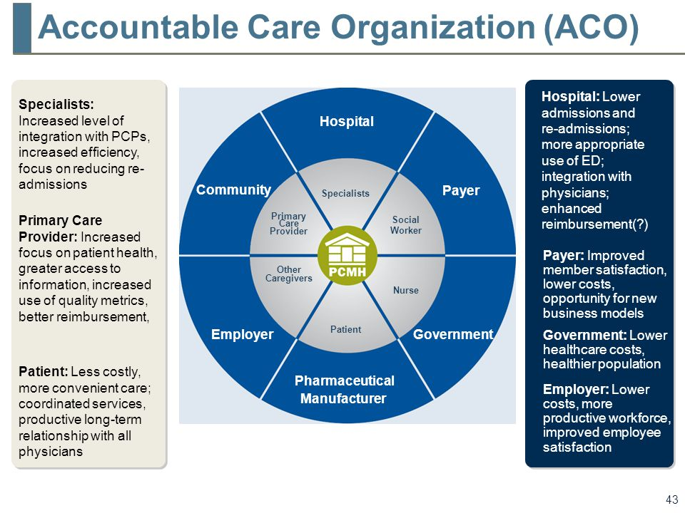 accountable-care-organizations-pros-and-cons